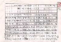 藏品(《歐洲詩人五十家》之5─韓波（Arthur Rimbaud，1854～1891） （影本）)的圖片