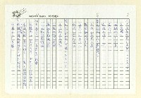 藏品(「巫氏宗親會成立喜賦」等8篇)的圖片