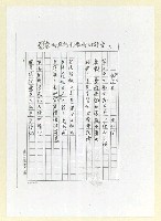 藏品(河山在；二二八和平公園；影；玫瑰；掃墓；憶（影本）)的圖片