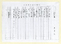 藏品(南園；秋日；悲情；告別；選舉（影本）)的圖片