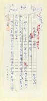 藏品(神燈中的奇妙世界—追憶北非摩洛哥之旅)的圖片