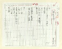 藏品(軀壳之頌)的圖片