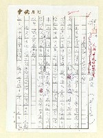 藏品(人格與風格的溫馨—讀「信心、智慧與行動」)的圖片