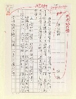 藏品(我思故我想—健康愉快)的圖片