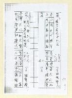 藏品(懷念詹作舟先生；詹作舟先生詩文集出版誌慶（影本）)的圖片