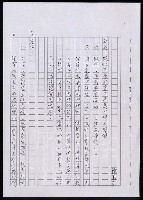 藏品(現代文學館宜正名為台灣文學館（影本）)的圖片