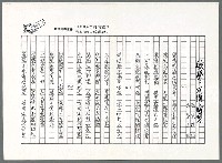 藏品(歌聲、友情、智慧（影本）)的圖片