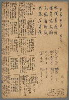 藏品(席上夜別張主簿等三首古詩及王昶雄自作詩歌雜錄)的圖片