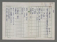 藏品(海鷗之歌—讀謝君韜教授論：「海洋分割與變質的新形勢」後有感而作)的圖片