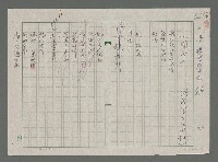 藏品(風箏；避雷針；書桌)的圖片