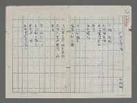 藏品(在遺忘邊緣)的圖片