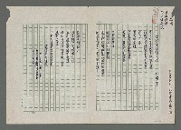 藏品(從都市到海洋)的圖片