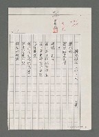 藏品(餿水煉油工的一天（影本）)的圖片