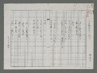 藏品(一面若無其事的鏡子)的圖片