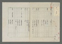 藏品(蓮思．蓮絲)的圖片