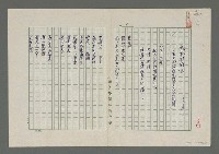 藏品(動物們的話––寫我所想所見的西子灣動物園)的圖片