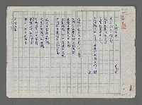 藏品(士林夜市；我想；向你看齊)的圖片