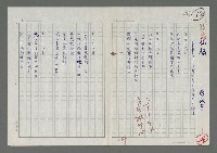 藏品(祝福——給一個滿二十歲女孩的生日獻詩)的圖片