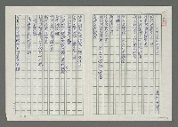 藏品(全能巨星余光中)的圖片