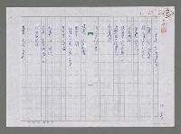 藏品(其實，哭泣的是我)的圖片