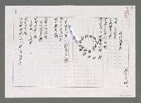 藏品(我的頭暈症（影本）)的圖片