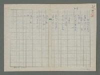 藏品(藝術家的獻身)的圖片