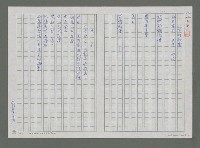 藏品(等待鈴響；妖異)的圖片