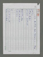 藏品(海浪．鞋．陽光－觀林順雄畫展有感)的圖片