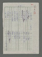 藏品(沿邁河而下)的圖片