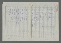 藏品(船長)的圖片