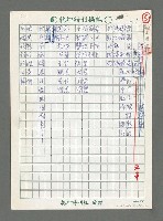 藏品(米棧三題（夜吟；致老人；回憶）)的圖片