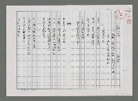 藏品(故鄉即景－故鄉，從我生命中流過的一條河，日日夜夜唱著我的鄉愁)的圖片