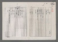 藏品(驚逝（影本）)的圖片