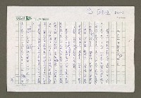 藏品(賴和文教基金會正式成立)的圖片