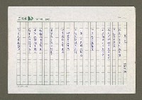 藏品(骨盒)的圖片