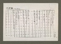 藏品(旅之二—王國柱多媒材作品原題（影本）)的圖片