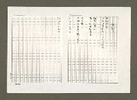 藏品(禮拜（影本）)的圖片