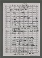 藏品(李潼寫作年表‧得獎記錄初編（影本）)的圖片