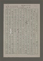 藏品(以為還有很多，其實沒有了)的圖片