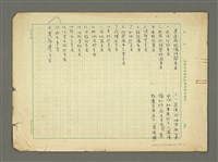 藏品(十八羅漢(殘稿))的圖片