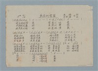 藏品(失去的雲雀歌詞及簡譜（謄稿）)的圖片