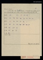 藏品(吳融哲晨考和小考成績單（民國67年12月4日）)的圖片