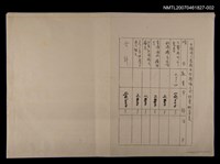 藏品(中國詩人愛國自強朗誦大會經費概算表)的圖片