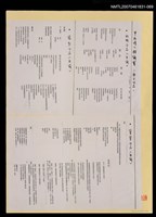 藏品(中外詩人朗誦會部分作品〈夜讀〉等)的圖片