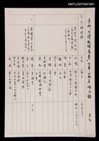 藏品(手抄「台灣新詩長卷」作者、篇名、備忘錄)的圖片