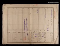 藏品(台中州大甲郡大甲街大甲戶籍謄本)的圖片