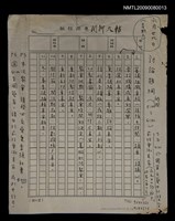 藏品(草原詩社詩論題網與組織章程（影本）)的圖片