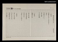 藏品(鄉愁短歌斜雨等四首〈影本〉)的圖片