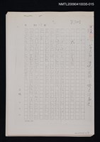 藏品(第三篇 歷史的是非—橋名沿革史/九、二上蘆溝橋（影本）)的圖片