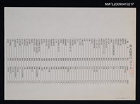 藏品(黃文範書目（影本）)的圖片